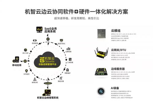智匯未來，共創AI新生態 機智云邀您共襄第十七屆中國國際中小企業博覽會人工智能基礎軟件開發盛會