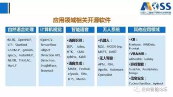 《中國人工智能開源軟件發展白皮書》深度解讀 聚焦基礎軟件開發，共筑AI開源生態