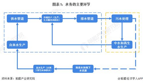 預(yù)見(jiàn)2024 中國(guó)水務(wù)行業(yè)全景圖譜——市場(chǎng)現(xiàn)狀、競(jìng)爭(zhēng)格局與發(fā)展趨勢(shì)